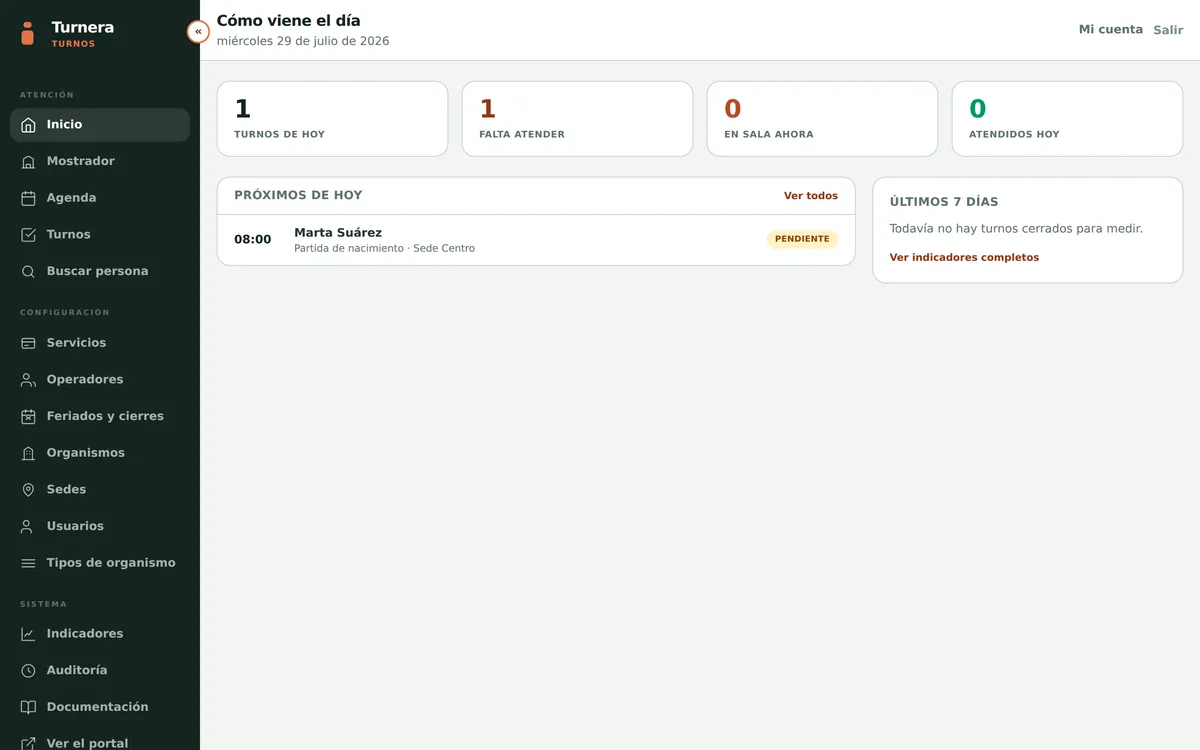 Panel de inicio del backoffice con los indicadores del día